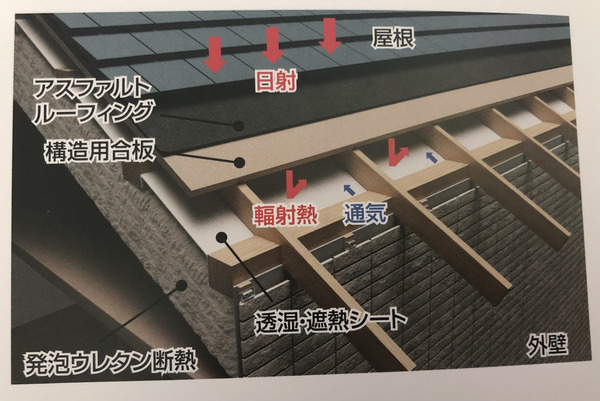 アイ工務店の屋根の標準仕様