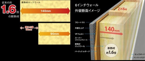 三井ホームの断熱材の標準仕様